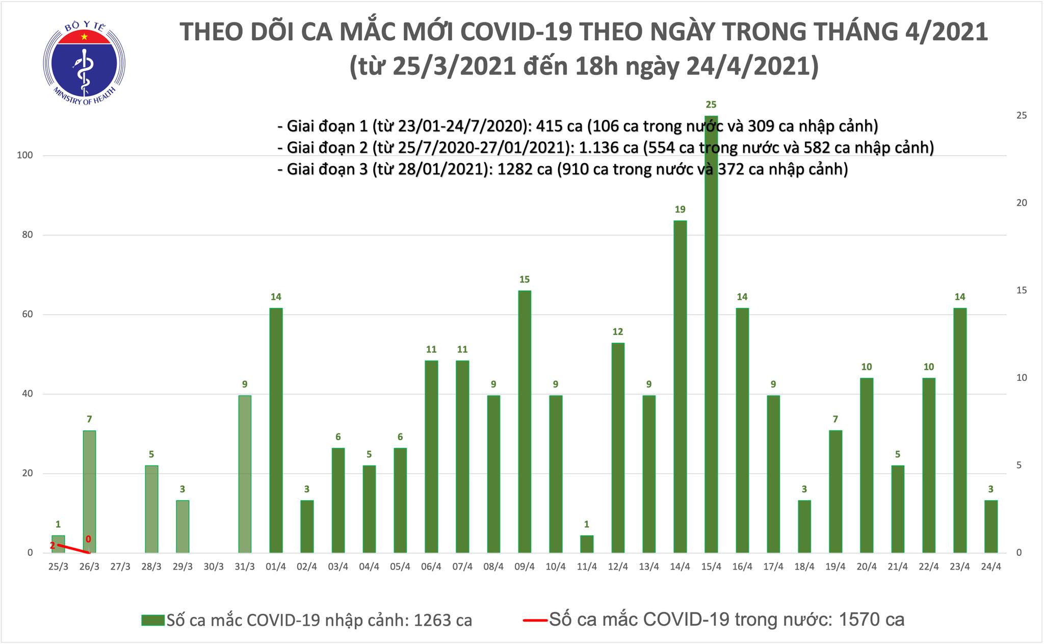 mac moi chieu 24